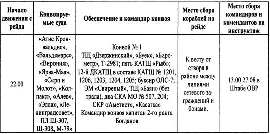 Трагедии Финского залива Трагедии Финского залива