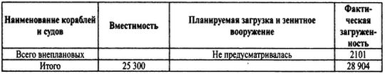 Трагедии Финского залива Трагедии Финского залива