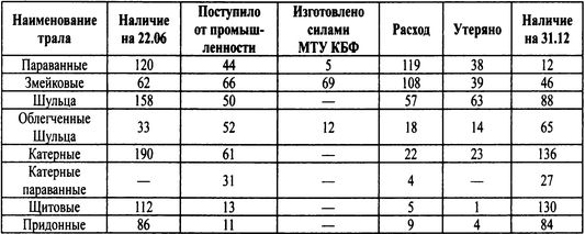 Трагедии Финского залива Трагедии Финского залива