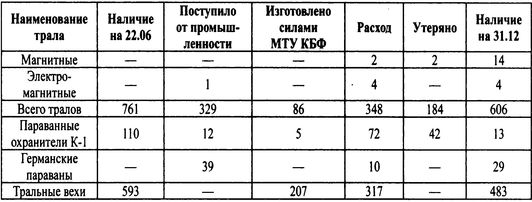Трагедии Финского залива Трагедии Финского залива