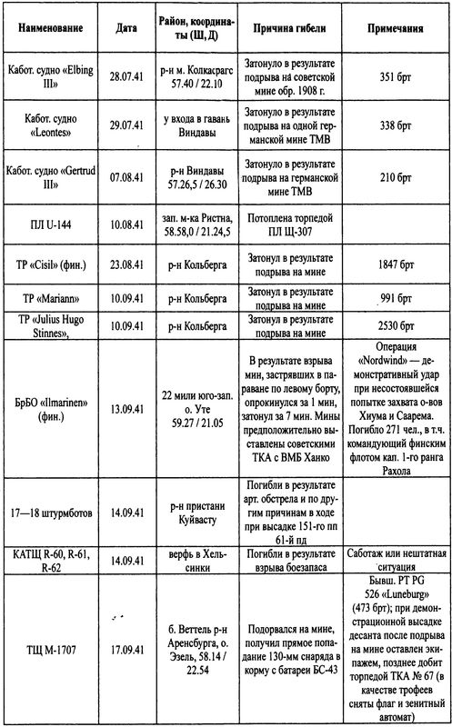 Трагедии Финского залива Трагедии Финского залива