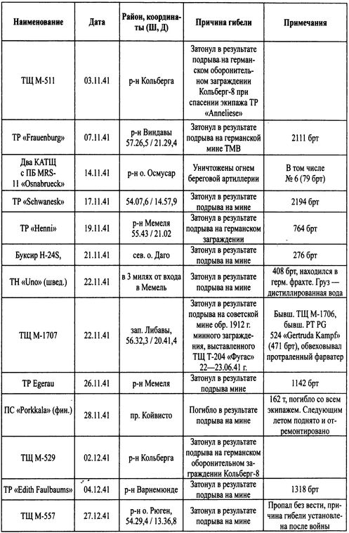 Трагедии Финского залива Трагедии Финского залива