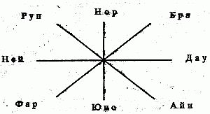 Сварог. Рыцарь из ниоткуда - Бушков Александр Александрович