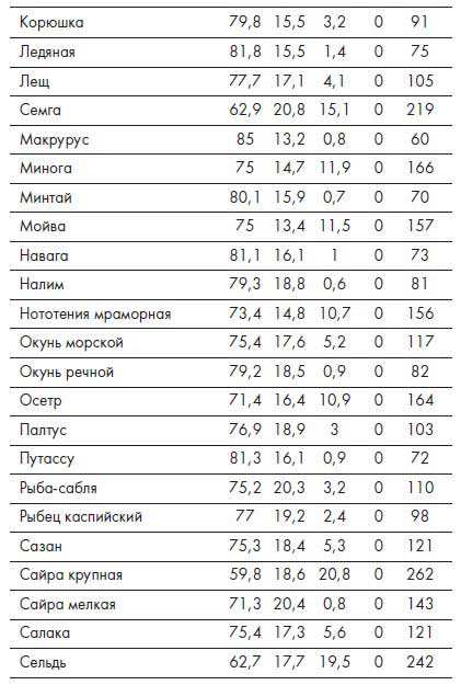 Наблюдай как мужчина, выгляди как женщина Наблюдай как мужчина, выгляди как женщина