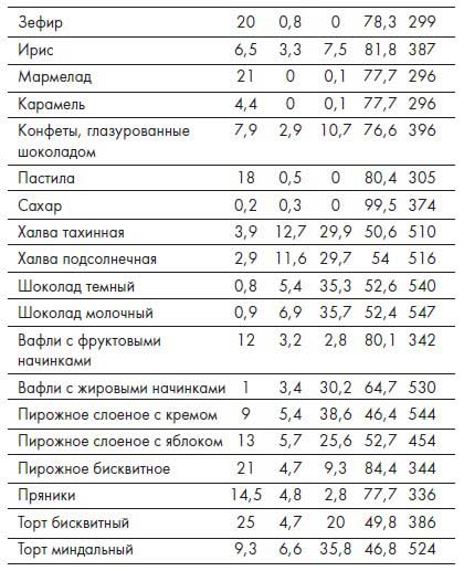 Наблюдай как мужчина, выгляди как женщина Наблюдай как мужчина, выгляди как женщина