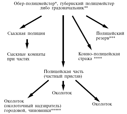 Дикое золото - Бушков Александр Александрович