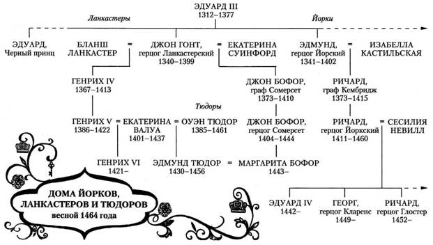Белая королева Белая королева