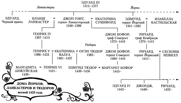 Алая королева Алая королева