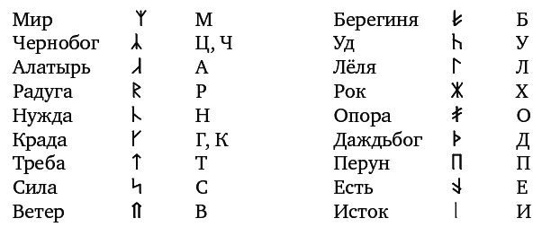 Гимназия №13 Гимназия №13