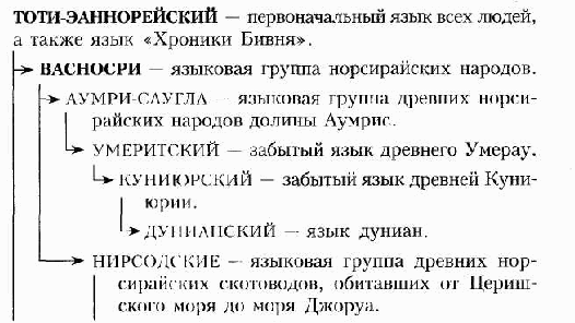 Слуги Темного Властелина Слуги Темного Властелина