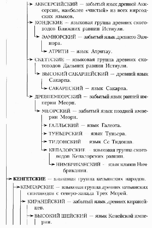 Слуги Темного Властелина Слуги Темного Властелина