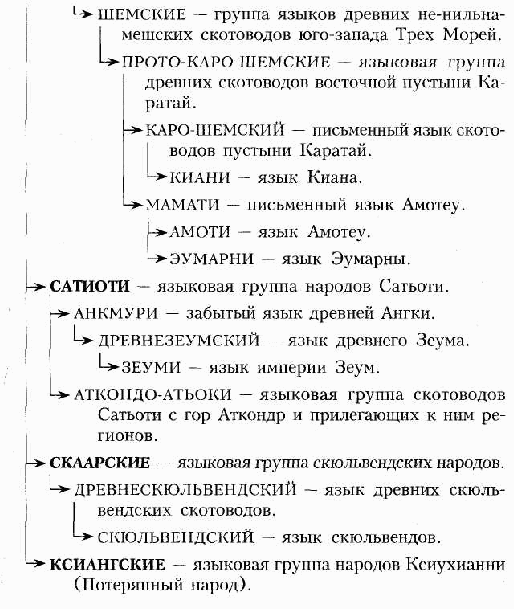 Слуги Темного Властелина Слуги Темного Властелина