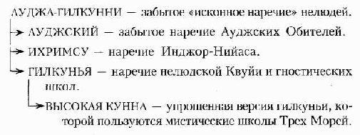 Слуги Темного Властелина Слуги Темного Властелина