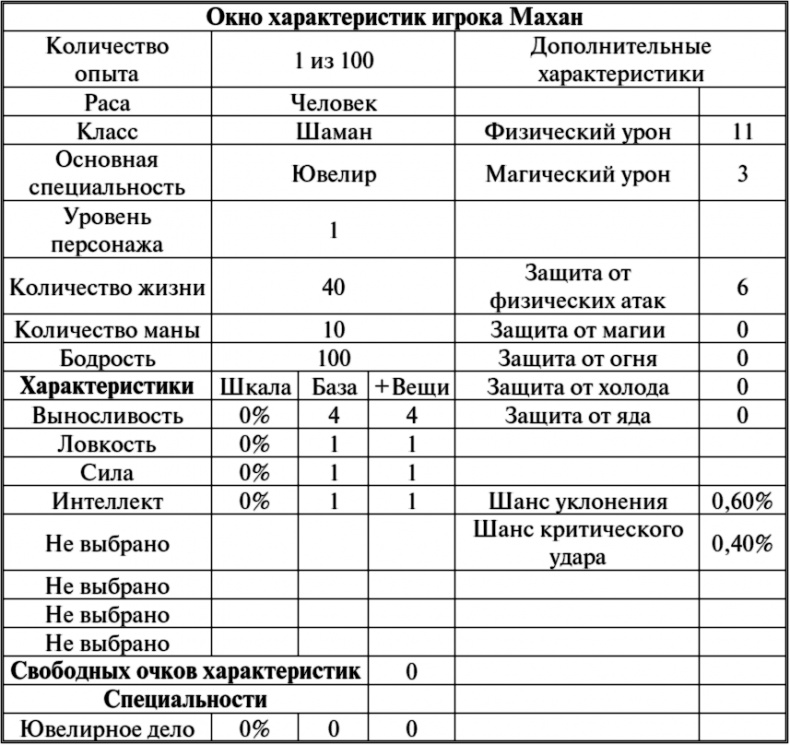 Барлиона Барлиона