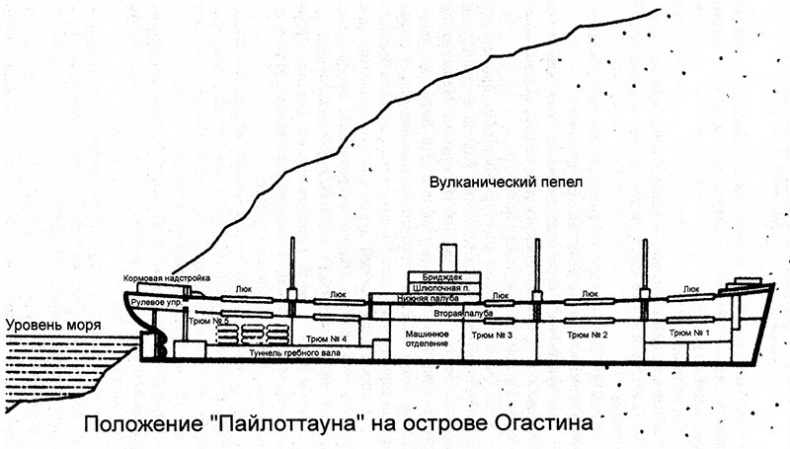 За борт! За борт!