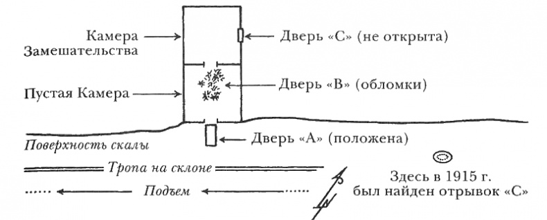 Египтолог Египтолог