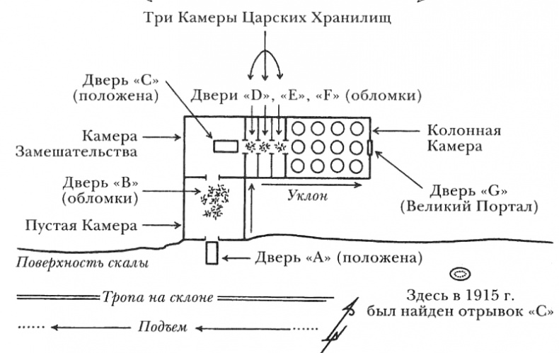 Египтолог Египтолог