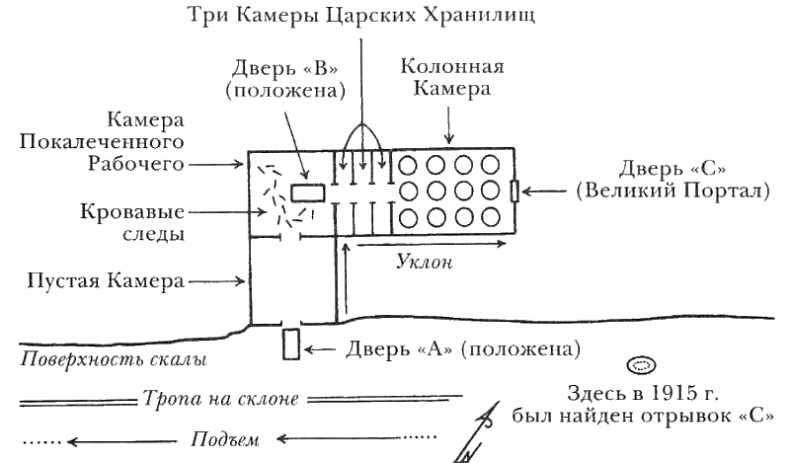 Египтолог Египтолог