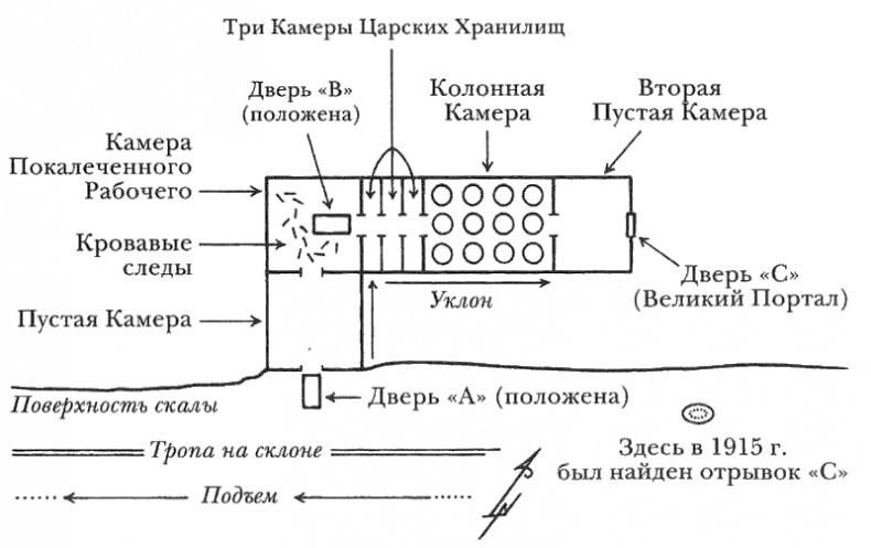 Египтолог Египтолог