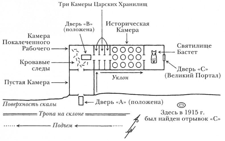 Египтолог Египтолог