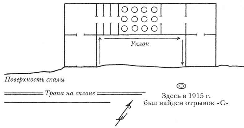 Египтолог Египтолог