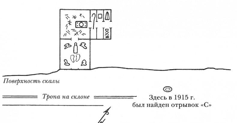 Египтолог Египтолог