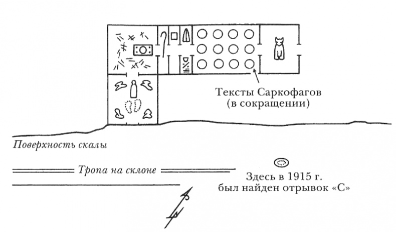 Египтолог Египтолог