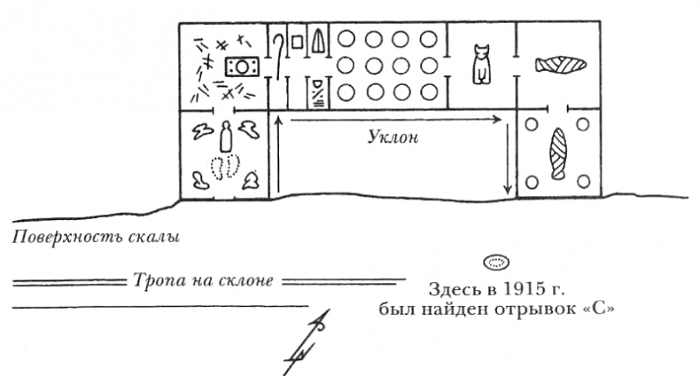 Египтолог Египтолог
