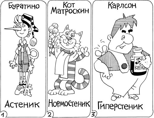 ТО организма активного мужчины ТО организма активного мужчины