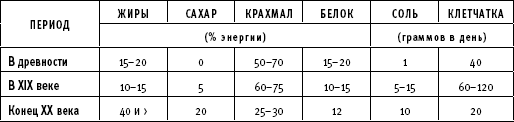 ТО организма активного мужчины ТО организма активного мужчины