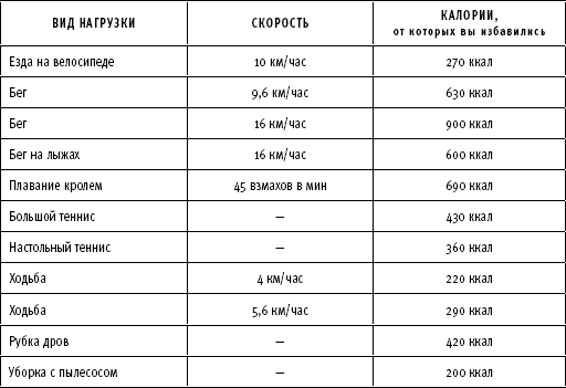 ТО организма активного мужчины ТО организма активного мужчины