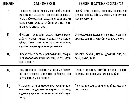 ТО организма активного мужчины ТО организма активного мужчины