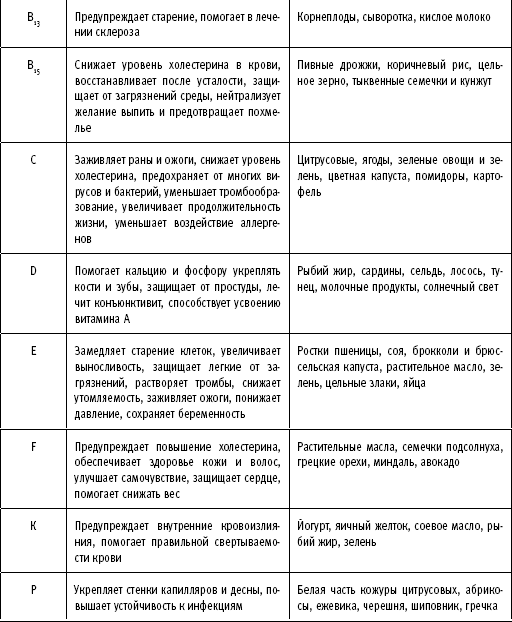 ТО организма активного мужчины ТО организма активного мужчины