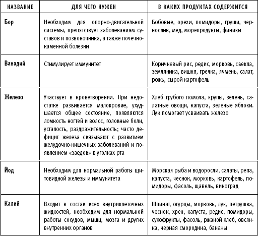 ТО организма активного мужчины ТО организма активного мужчины
