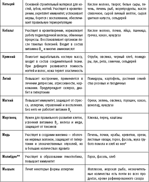 ТО организма активного мужчины ТО организма активного мужчины