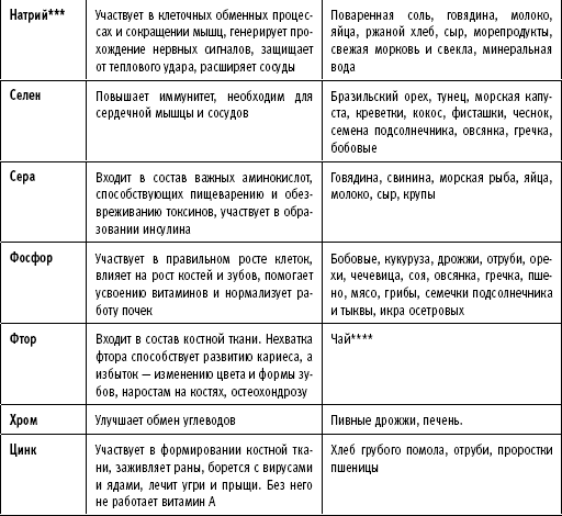 ТО организма активного мужчины ТО организма активного мужчины