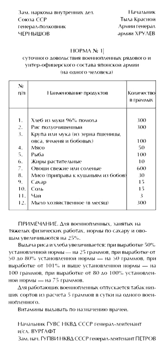 Братство Маргариты Братство Маргариты