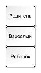 Игры, в которые играют люди - Эрик Берн