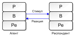 Игры, в которые играют люди - Эрик Берн