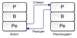 Игры, в которые играют люди - Эрик Берн