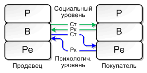 Игры, в которые играют люди - Эрик Берн