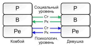 Игры, в которые играют люди - Эрик Берн