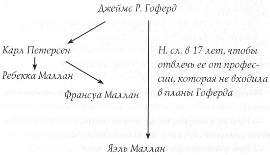 Лабиринты хаос Лабиринты хаос