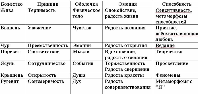 Бабы Яги - кто они? Как стать Богом Бабы Яги - кто они? Как стать Богом
