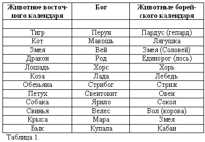 Волхвы. Часть 1 Волхвы. Часть 1