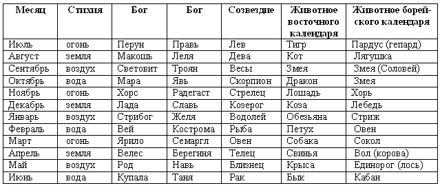 Волхвы. Часть 1 Волхвы. Часть 1