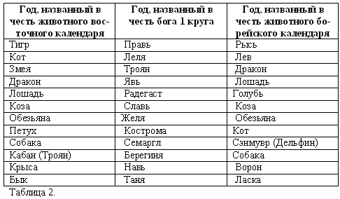 Волхвы. Часть 1 Волхвы. Часть 1