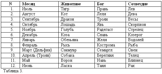 Волхвы. Часть 1 Волхвы. Часть 1