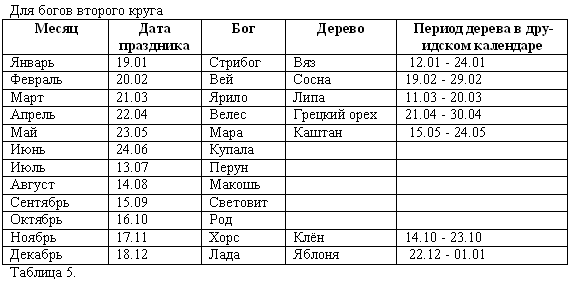 Волхвы. Часть 1 Волхвы. Часть 1