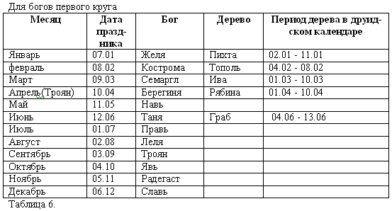 Волхвы. Часть 1 Волхвы. Часть 1